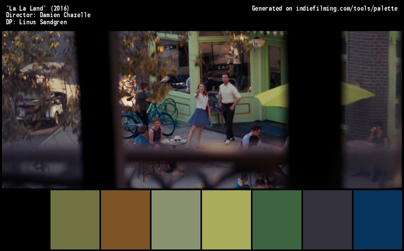 Color Palette of