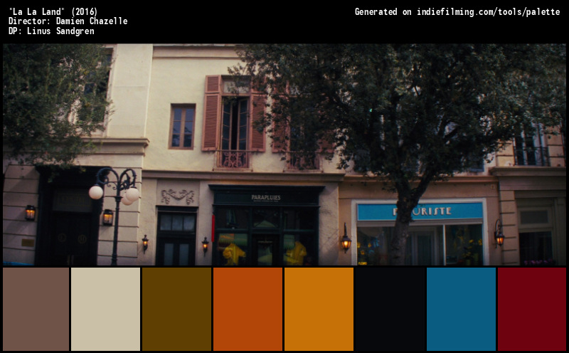 Color Palette of
