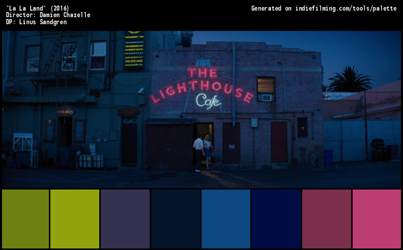Color Palette of