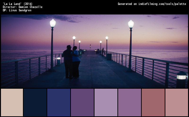 Color Palette of