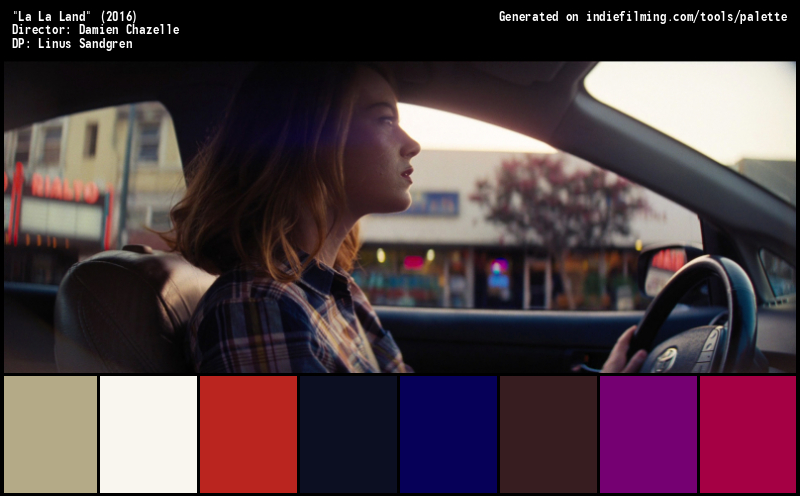 Color Palette of