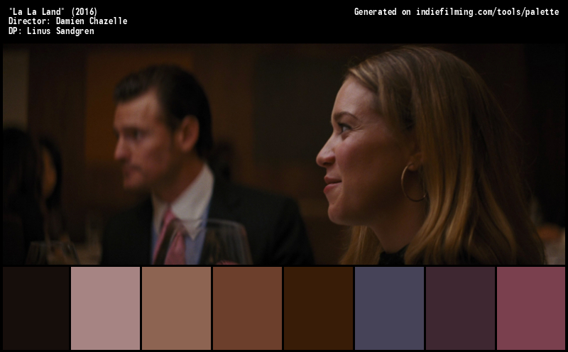 Color Palette of