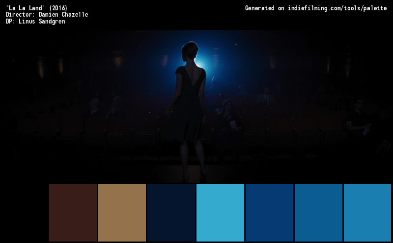 Color Palette of
