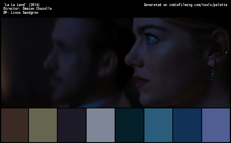 Color Palette of