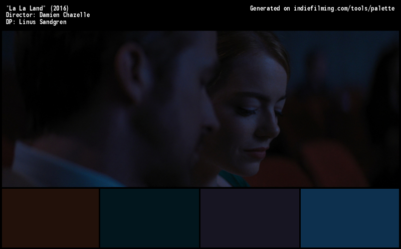 Color Palette of