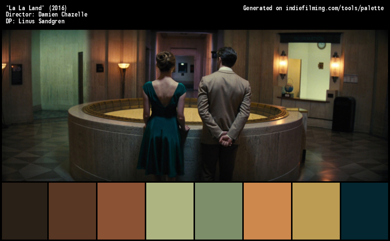 Color Palette of