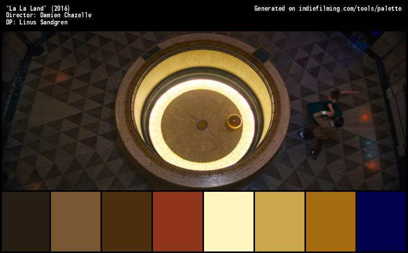Color Palette of