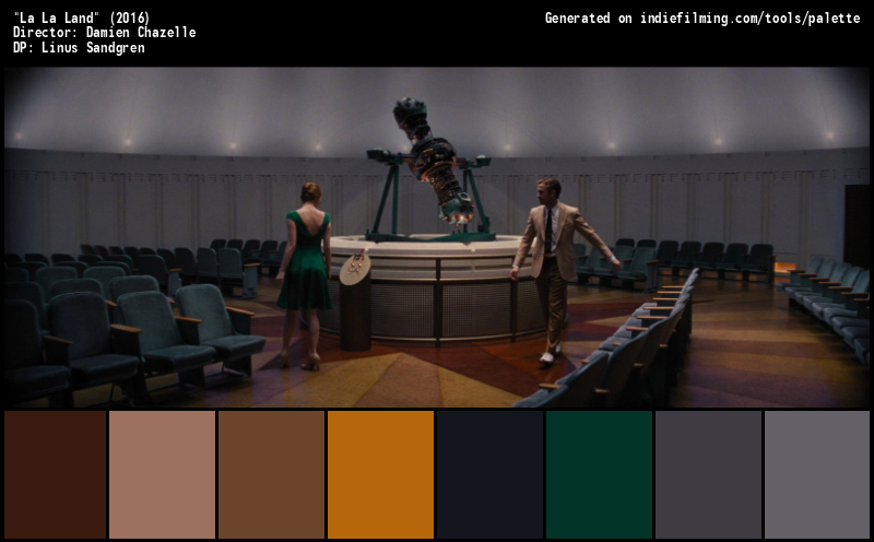 Color Palette of
