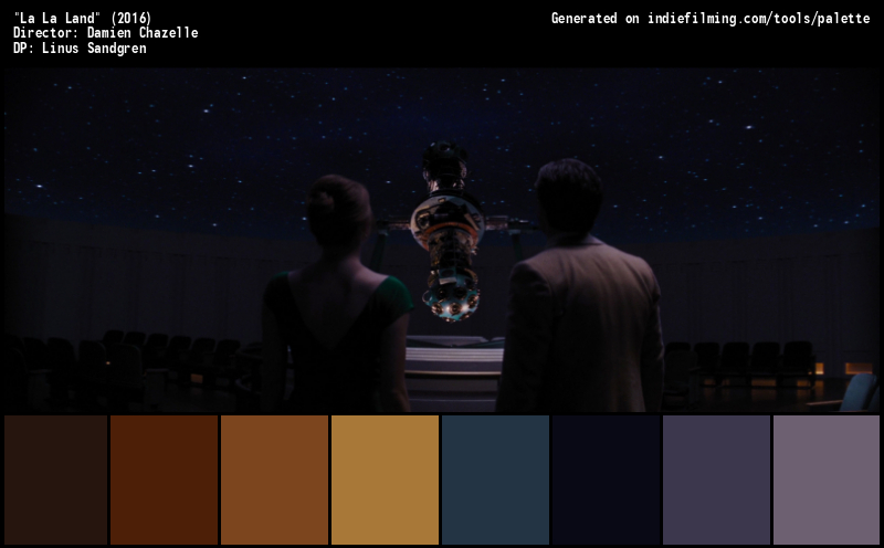 Color Palette of