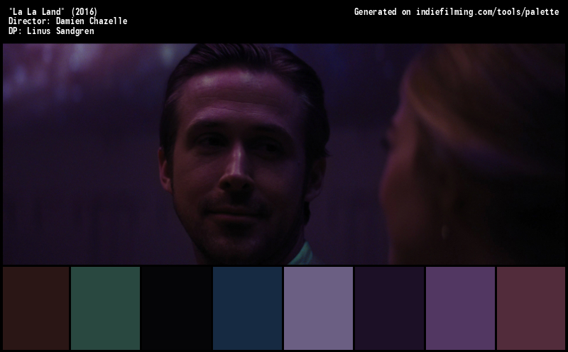Color Palette of