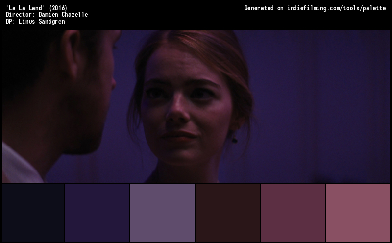 Color Palette of