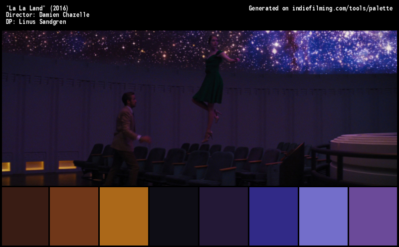 Color Palette of