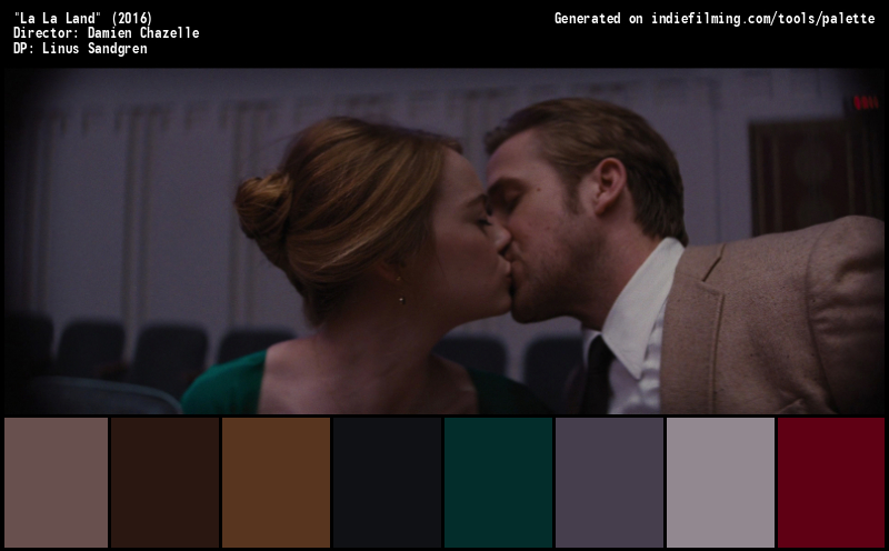 Color Palette of