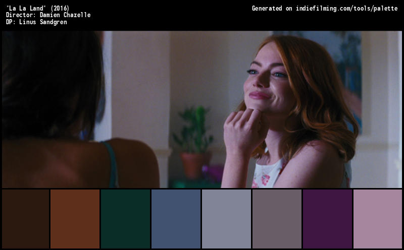 Color Palette of