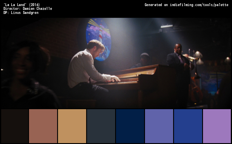 Color Palette of