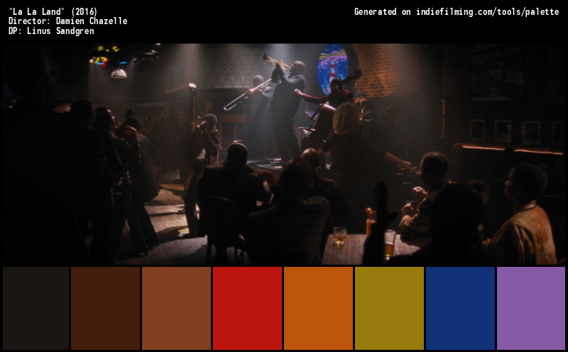 Color Palette of