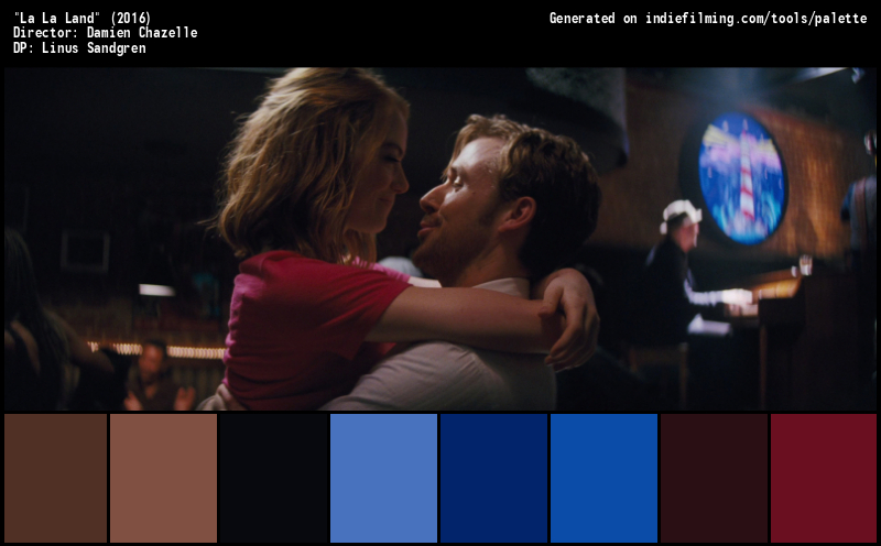 Color Palette of