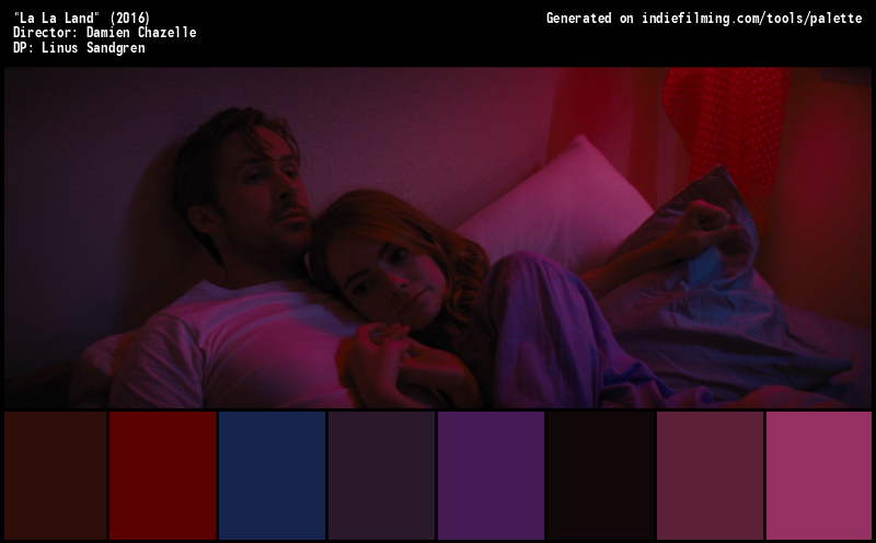 Color Palette of