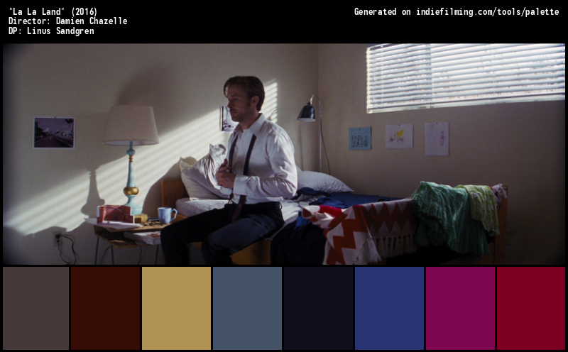 Color Palette of