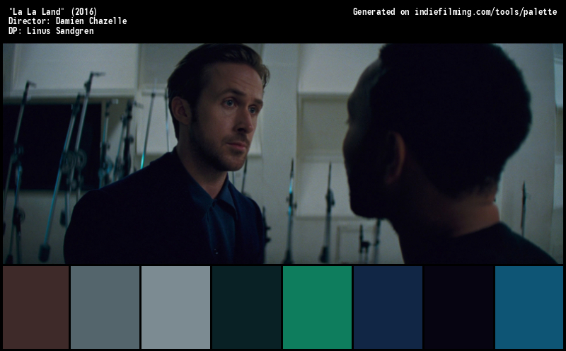 Color Palette of
