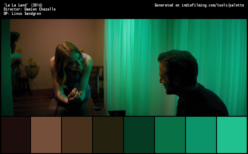 Color Palette of