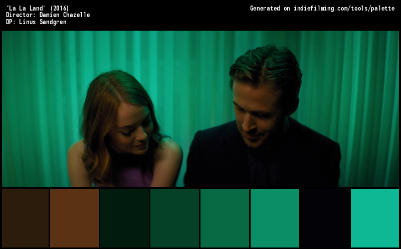 Color Palette of