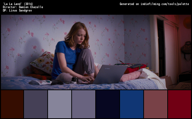 Color Palette of