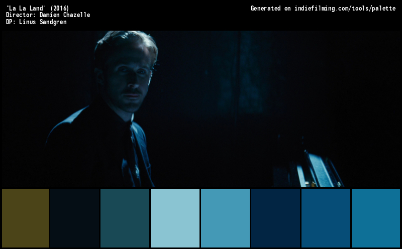 Color Palette of