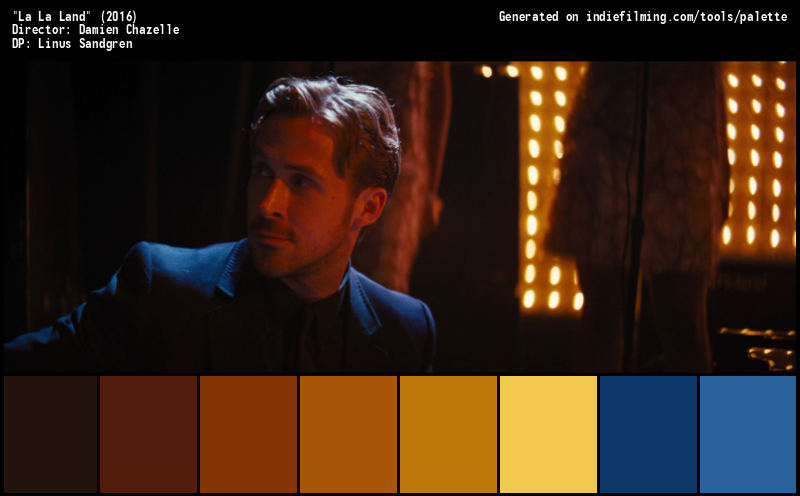Color Palette of