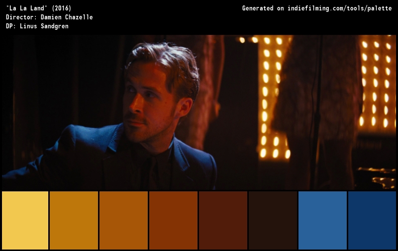 Color Palette of 