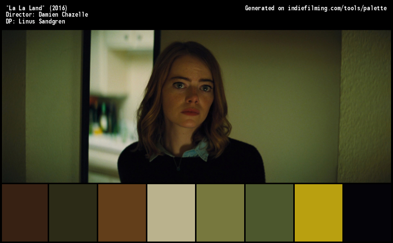 Color Palette of