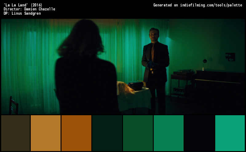 Color Palette of