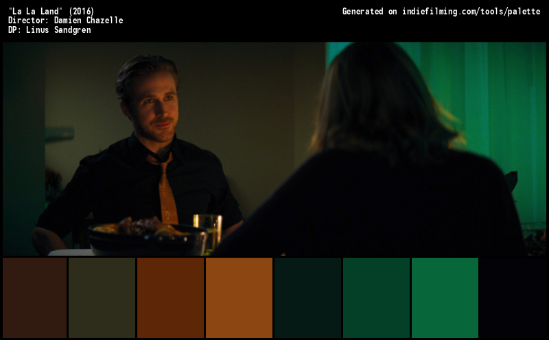 Color Palette of