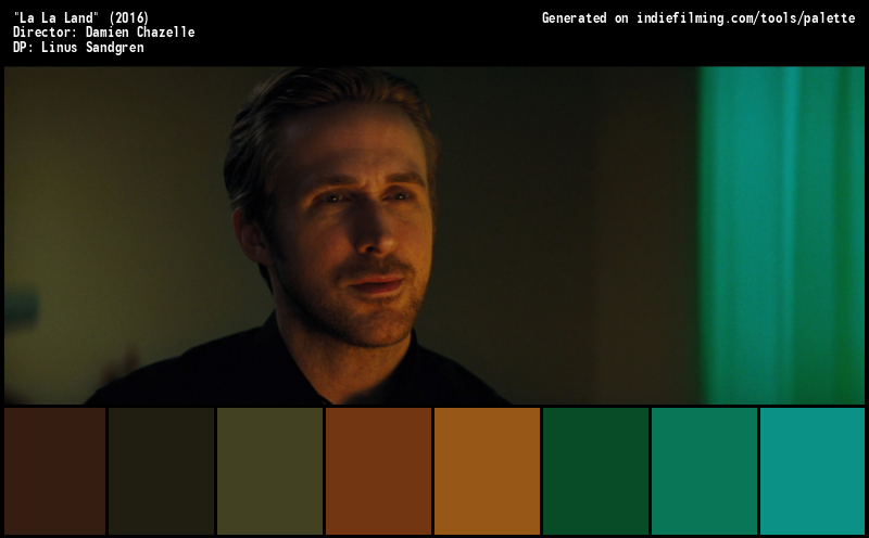 Color Palette of