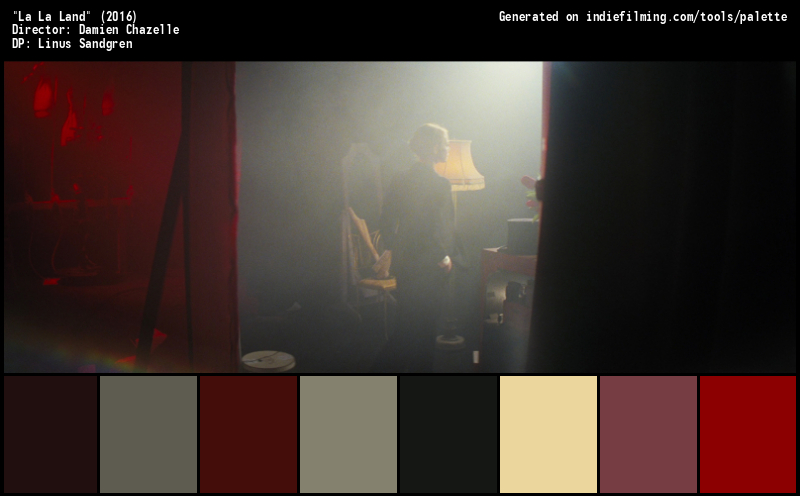 Color Palette of