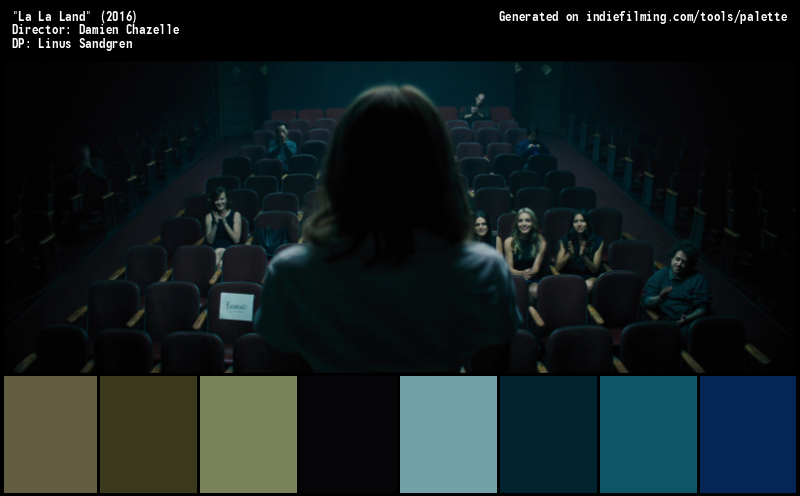 Color Palette of