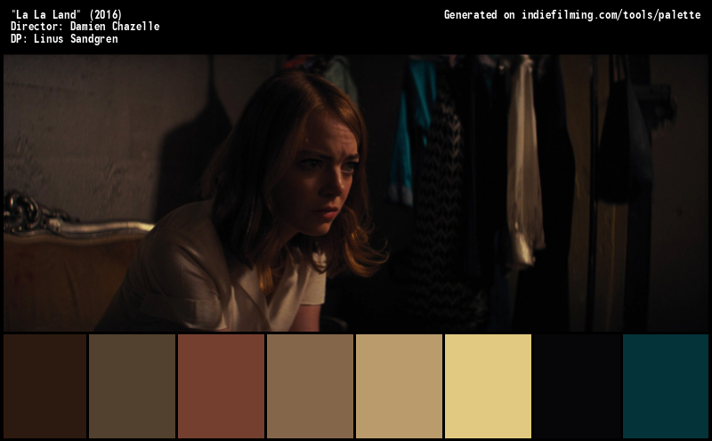 Color Palette of