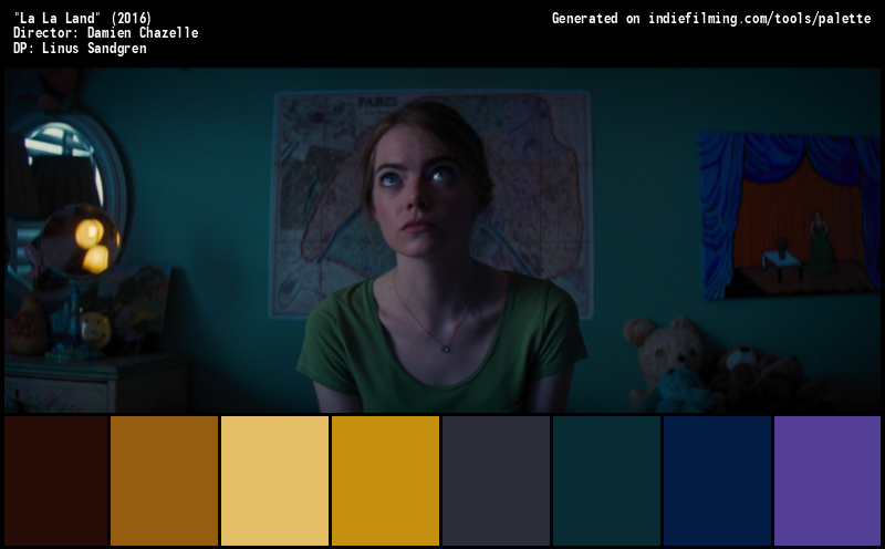 Color Palette of