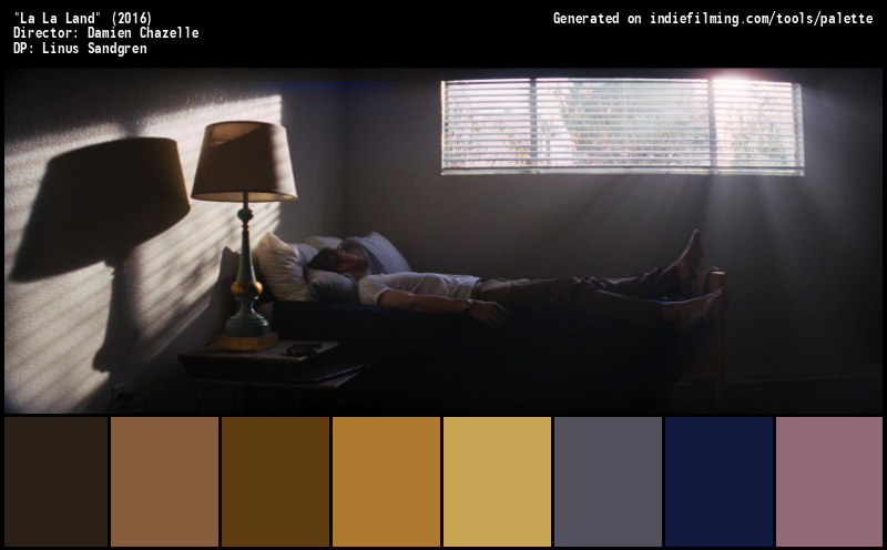 Color Palette of