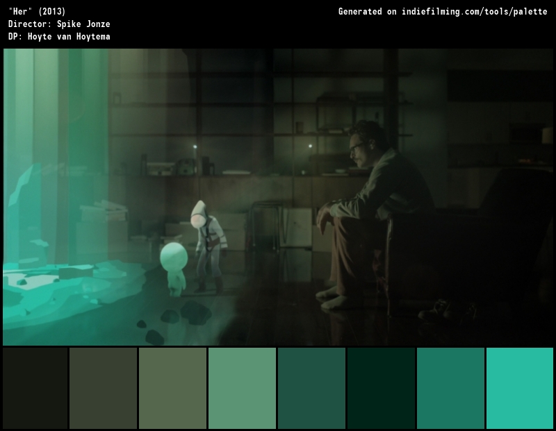 Color Palette of