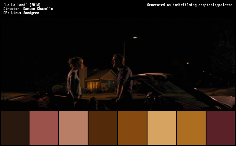 Color Palette of