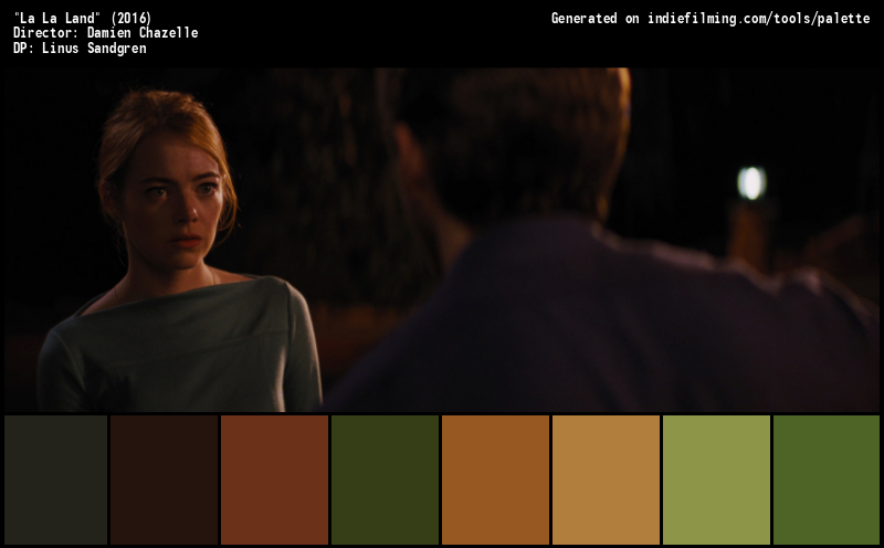 Color Palette of