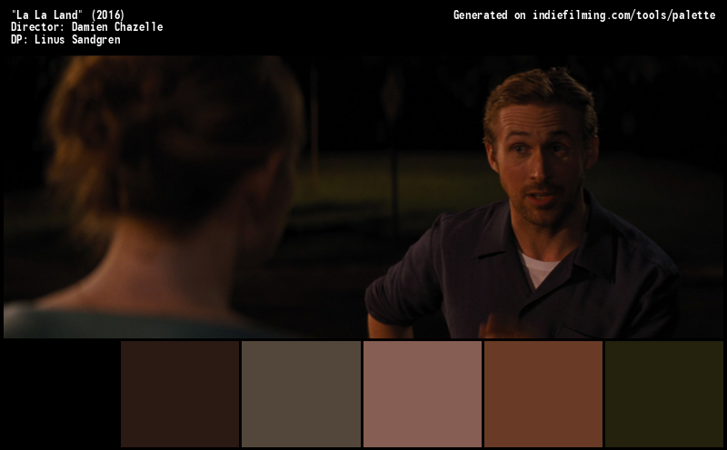 Color Palette of