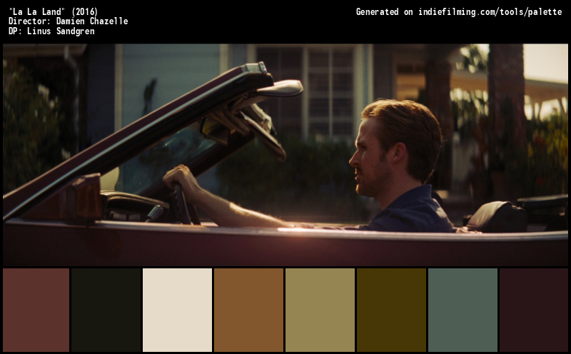 Color Palette of