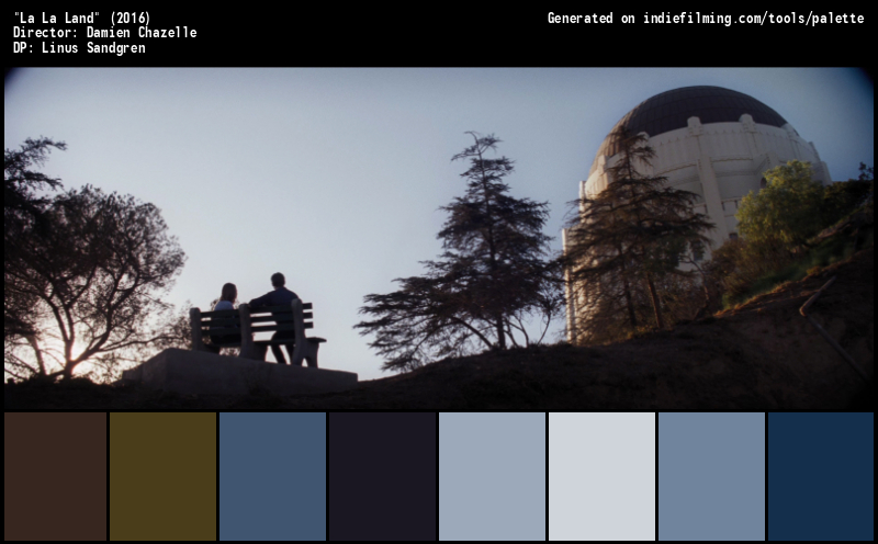 Color Palette of
