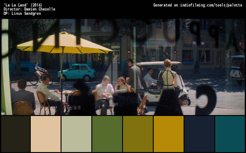 Color Palette of