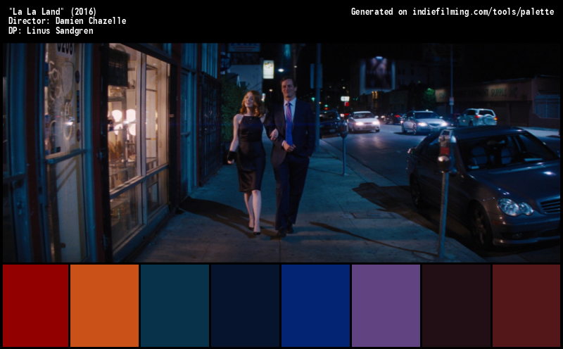 Color Palette of