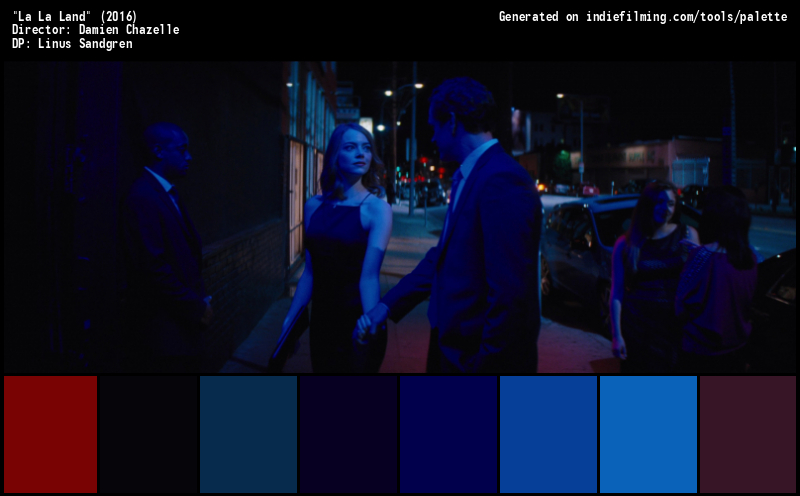 Color Palette of