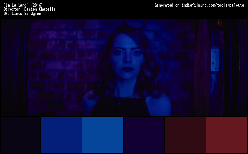 Color Palette of