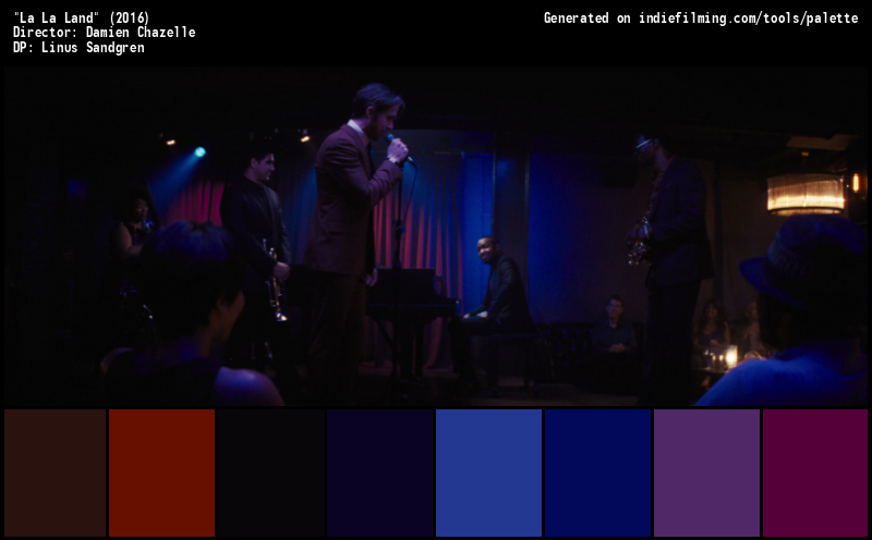 Color Palette of